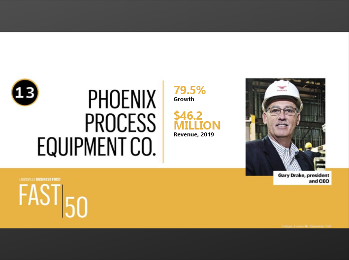 fast 50 2020 PHOENIX's growth recognized by Fast 50 in 2020